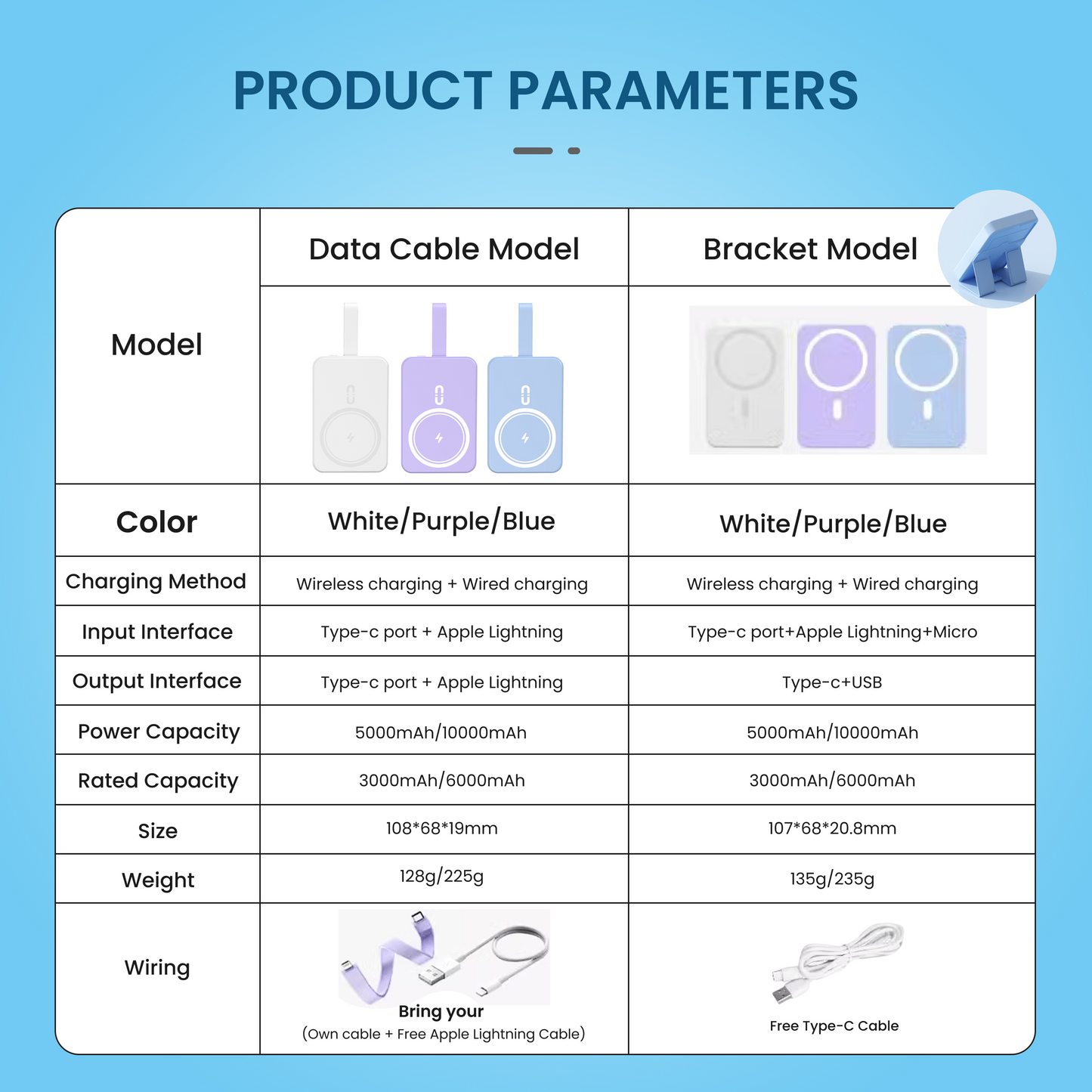 Magnetic Wireless Power Bank - 5000mAh/10000mAh Portable Charger Powerbank with Stand, Fast Charging